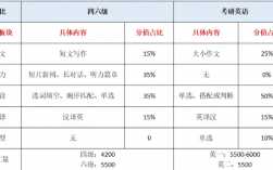考研英語(yǔ)需要過幾級(jí)