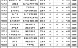中國(guó)傳媒大學(xué)考研好考嗎？復(fù)試刷人厲害嗎？