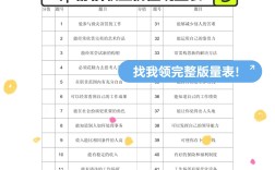 職業(yè)價(jià)值觀取向