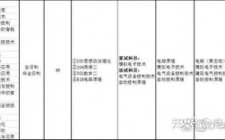 吉林建筑大學(xué)考研難度怎么樣？復(fù)試通過率？