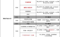 湖北國(guó)家開放大學(xué)（電大）招生專業(yè)有哪些？