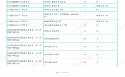 朝陽師范學院考研好考嗎？復試通過率？