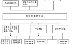 成教畢業(yè)檔案存放流程(成人教育學(xué)籍檔案怎么存放)