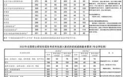 華南理工大學(xué)考研多少分能上(廣東海洋大學(xué)研究生)