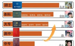 國家承認學(xué)歷含金量排行(成人高等教育畢業(yè)證批準文號)
