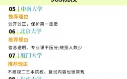 山西傳媒學(xué)院考研好考嗎？復(fù)試通過率？