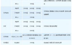 中公考研收費(fèi)標(biāo)準(zhǔn)(上海中公考研多少錢)