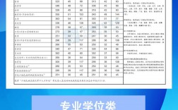 2023年會(huì)計(jì)專碩國家線(會(huì)計(jì)專碩容易上岸的學(xué)校推薦)