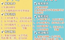 成人能統(tǒng)招高考嗎(成人參加全國(guó)統(tǒng)一高考的條件)
