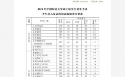 中國農業(yè)大學復試刷人嚴重嗎