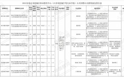 宿城中等專業(yè)學(xué)校招生簡(jiǎn)章介紹