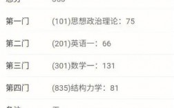 本科成績倒數(shù)考研能考上嗎