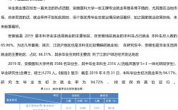 安徽醫(yī)科大學考研報錄比(醫(yī)學檢驗技術(shù)研究生)