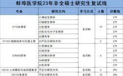 蚌埠醫(yī)科大學(xué)考研難度怎么樣？復(fù)試刷人厲害嗎？