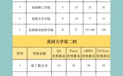 劍橋大學相當于國內(nèi)什么檔次？什么水平？