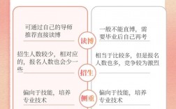 光學(xué)工程是學(xué)碩還是專碩(光電專業(yè)考研哪個(gè)大學(xué)最好)