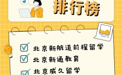 留學(xué)咨詢機(jī)構(gòu)哪家靠譜