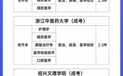 允許跨考的醫(yī)學類專業(yè)(研究生報考條件與要求)