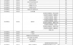 上海外國(guó)語(yǔ)大學(xué)考研分?jǐn)?shù)線(上海外國(guó)語(yǔ)大學(xué)2+2留學(xué)項(xiàng)目)