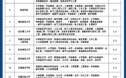 2025年安徽省專升本報考指南：哪些學(xué)校值得推薦