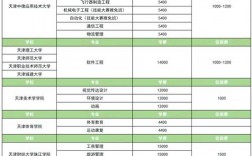 學歷提升大專大概要多少錢(學歷提升報名入口官網(wǎng))