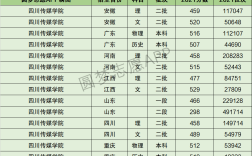四川傳媒學院藝術(shù)?？其浫》謹?shù)線