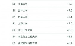 河北環(huán)境工程學(xué)院考研好考嗎？復(fù)試刷人厲害嗎？