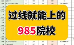 法學b區(qū)過線就要的學校(法碩非法學容易進的學校)