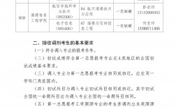 北華航天工業(yè)學(xué)院考研好考嗎？復(fù)試刷人厲害嗎？