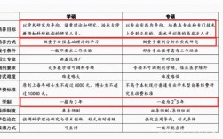 專碩學(xué)碩畢業(yè)待遇差距