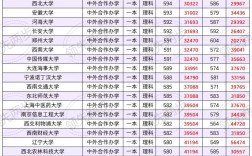 四川一本錄取分數(shù)線