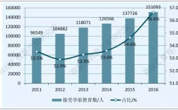 學前教育碩士就業(yè)前景(學前教育研究生)