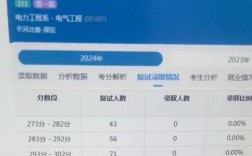 華北電力大學(xué)考研好考嗎？復(fù)試刷人厲害嗎？