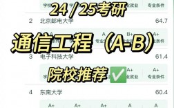 通信工程專業(yè)考研考哪個(gè)大學(xué)比較好(最易上岸的學(xué)校)