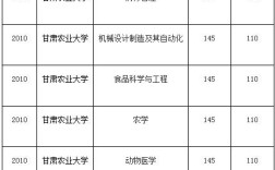 2024年甘肅農業(yè)大學排名