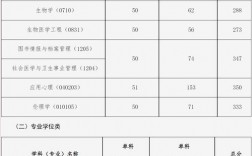 中國醫(yī)科大學(xué)考研好考嗎？復(fù)試通過率？