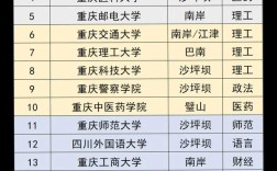 有本科的?？茖W(xué)校有哪些