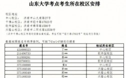 報(bào)考點(diǎn)是考試地點(diǎn)還是報(bào)考的學(xué)校