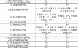 專科志愿可以填幾個(gè)學(xué)校幾個(gè)專業(yè)
