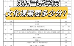 2024沈陽音樂學院分數(shù)線