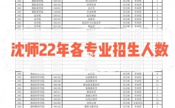 沈陽師范大學考研通過率(?？瓶佳?