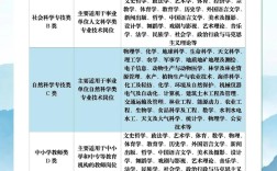 事業(yè)單位考什么
