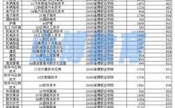 淄博職業(yè)學(xué)院錄取分?jǐn)?shù)線