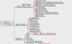 學(xué)科知識與教學(xué)能力