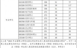 河南大學研究生錄取分數(shù)線2023
