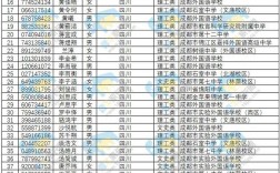 2024年昆山杜克大學(xué)錄取條件分?jǐn)?shù)線