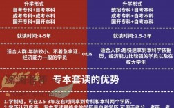 專本連讀國(guó)家承認(rèn)學(xué)歷嗎