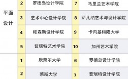 藝術(shù)類留學機構(gòu)排名 哪個機構(gòu)好