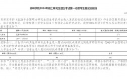 赤峰學(xué)院考研好考嗎？復(fù)試通過率？