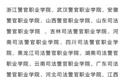 吉林警察學(xué)院考研難度怎么樣？復(fù)試通過(guò)率？